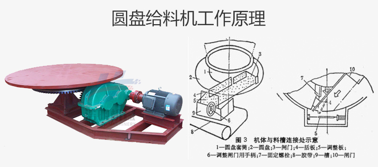 圓盤給料機工作原理。